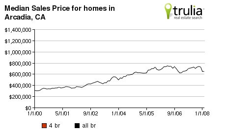 chart_median_sales_price.jpg