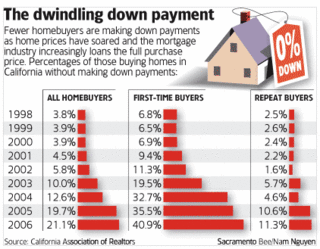 no_downpayment.gif