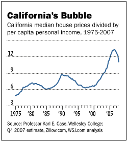 per_capita_income.gif