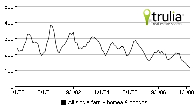 volume_of_home_sales.jpg