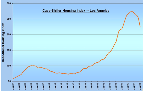 caseshiller.jpg