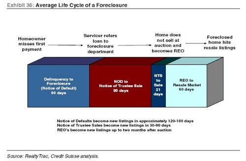 nod_foreclosure_thumb.jpg