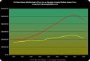 california-vs-us-median-home-price.jpg