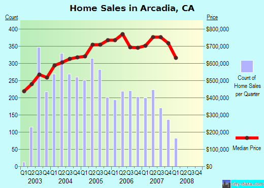 homes_sales_arcadia.png