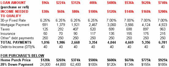 income_chart_th.gif