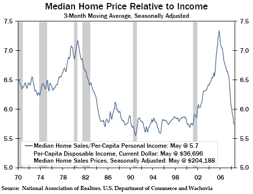 income_relative