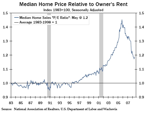 rent_relative